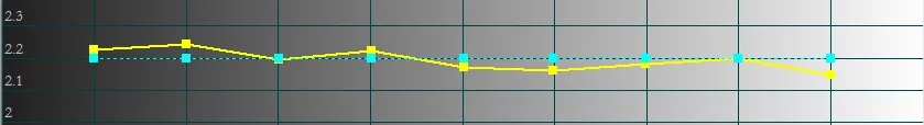 calibre gamma 1