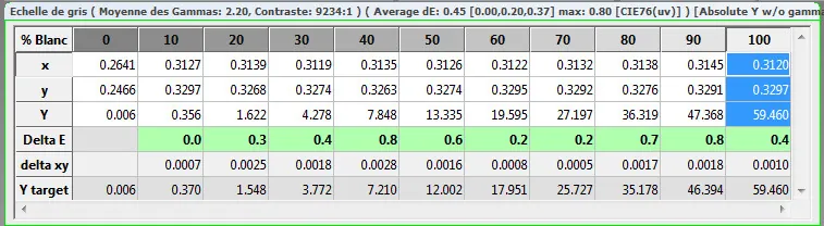 calibre gamma 2