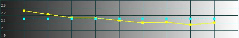 calibre gamma 3