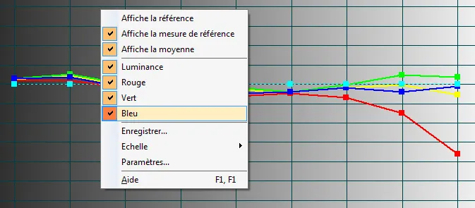 calibre gamma RVB
