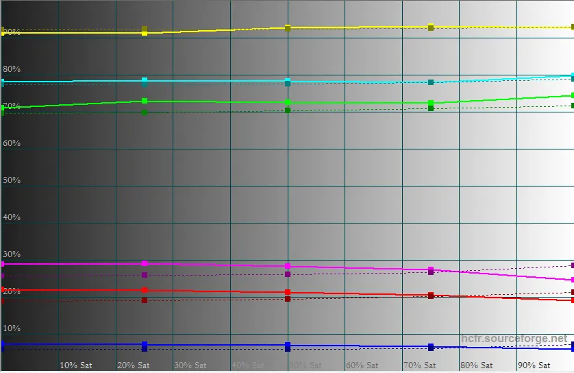 calibre saturation 2