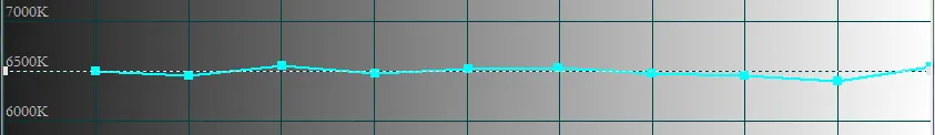 calibre temperature