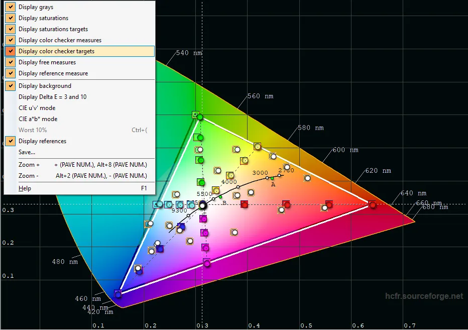 CIE diagram color checker