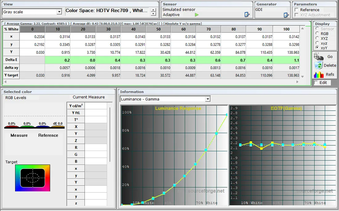 ColorHCFR measures Delta E