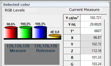 ColorHCFR measures Foot Lambert