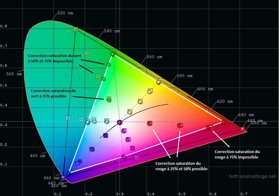 ColorHCFR saturation correction BT2020
