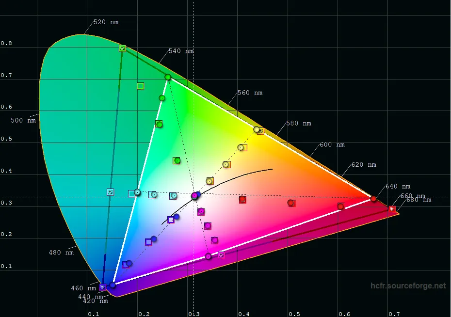 diagram CIE BT2020 large saturation