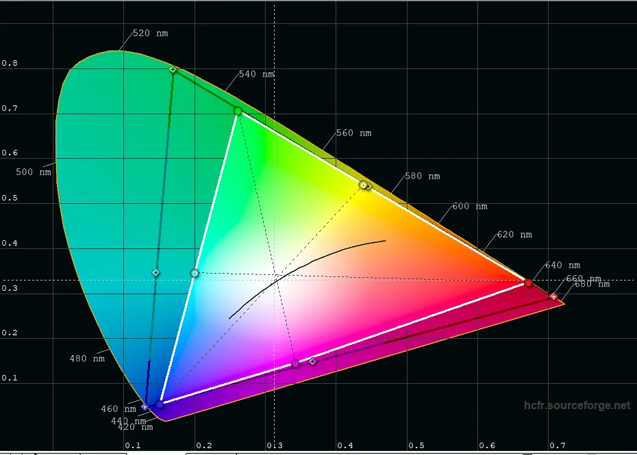 diagram CIE BT2020 large
