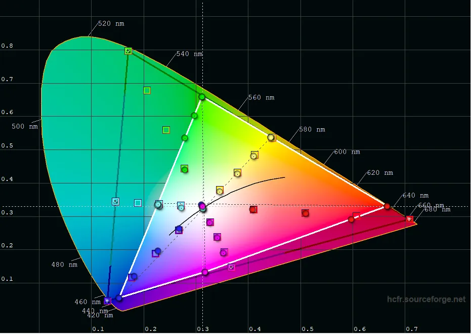 diagram CIE BT2020 saturation