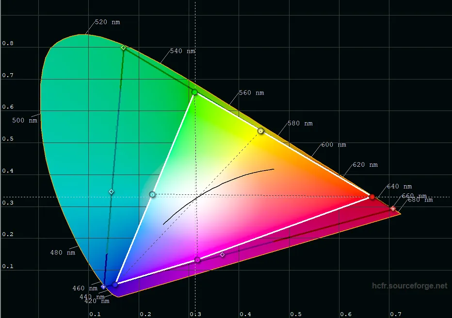 diagram CIE BT2020