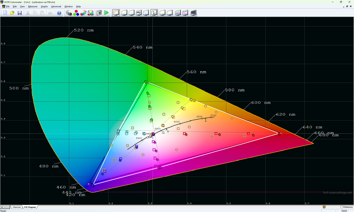 ColorHCFR : diagramme CIE : triangle du gamut Rec.709 de référence et couleurs primaires / secondaires mesurées