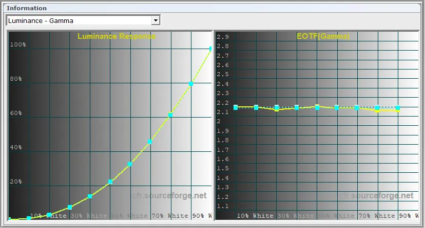 luminance gamma graph SDR