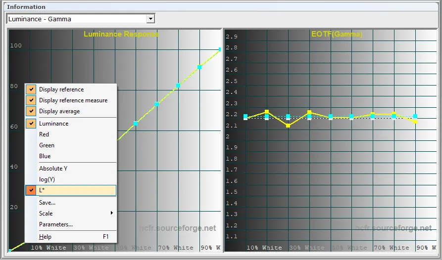 measures luminance gamma SDR