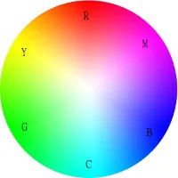 roue chromatique