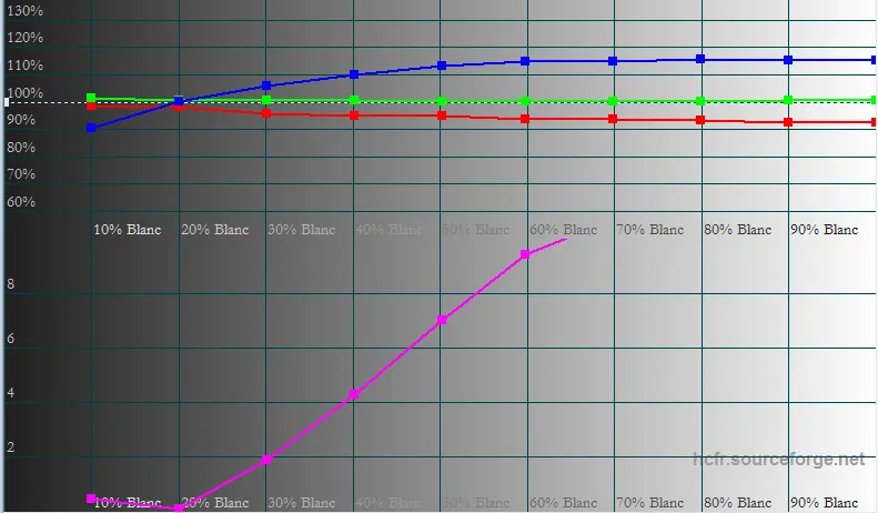 usine RGB