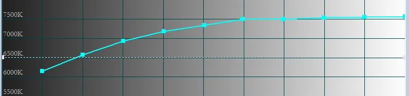 usine temperature