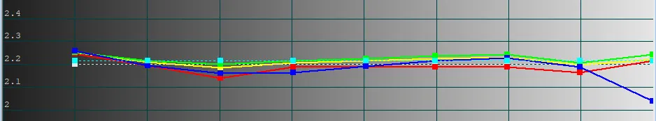 Sony XW7000 gamma SDR 22rvb custom