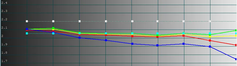 Sony XW7000 gamma SDR 22rvb usine