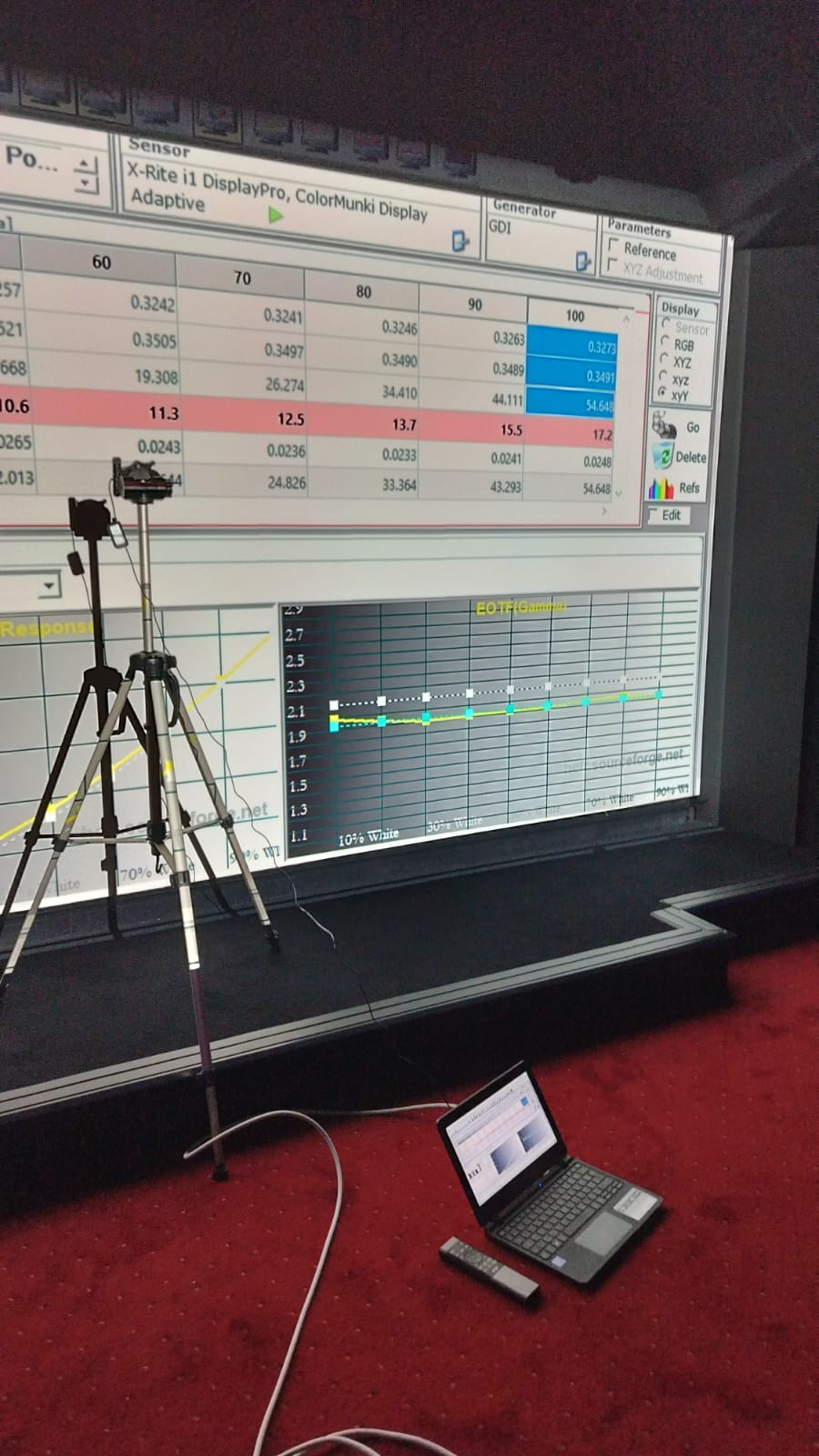 Sonde colorimétrique sur pied et logiciel ColorHCFR à l'écran pendant une calibration vidéo